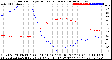 Milwaukee Weather Outdoor Humidity<br>vs Temperature<br>Every 5 Minutes