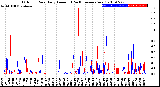 Milwaukee Weather Outdoor Rain<br>Daily Amount<br>(Past/Previous Year)