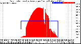 Milwaukee Weather Solar Radiation<br>& Day Average<br>per Minute<br>(Today)