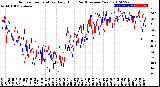 Milwaukee Weather Outdoor Temperature<br>Daily High<br>(Past/Previous Year)