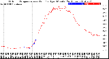 Milwaukee Weather Outdoor Temperature<br>vs Wind Chill<br>per Minute<br>(24 Hours)