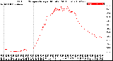 Milwaukee Weather Outdoor Temperature<br>per Minute<br>(24 Hours)