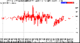 Milwaukee Weather Wind Direction<br>Normalized and Median<br>(24 Hours) (New)