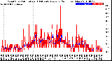 Milwaukee Weather Wind Speed<br>Actual and 10 Minute<br>Average<br>(24 Hours) (New)