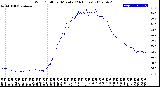 Milwaukee Weather Wind Chill<br>per Minute<br>(24 Hours)