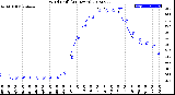 Milwaukee Weather Wind Chill<br>(24 Hours)