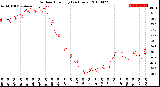 Milwaukee Weather Outdoor Humidity<br>(24 Hours)