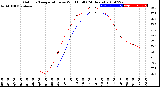 Milwaukee Weather Outdoor Temperature<br>vs Wind Chill<br>(24 Hours)