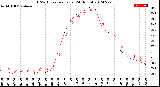 Milwaukee Weather THSW Index<br>per Hour<br>(24 Hours)