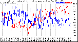 Milwaukee Weather Outdoor Humidity<br>At Daily High<br>Temperature<br>(Past Year)