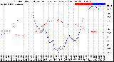 Milwaukee Weather Outdoor Humidity<br>vs Temperature<br>Every 5 Minutes