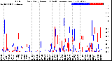 Milwaukee Weather Outdoor Rain<br>Daily Amount<br>(Past/Previous Year)