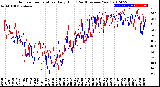 Milwaukee Weather Outdoor Temperature<br>Daily High<br>(Past/Previous Year)