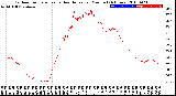 Milwaukee Weather Outdoor Temperature<br>vs Heat Index<br>per Minute<br>(24 Hours)