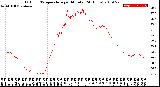 Milwaukee Weather Outdoor Temperature<br>per Minute<br>(24 Hours)