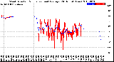 Milwaukee Weather Wind Direction<br>Normalized and Average<br>(24 Hours) (New)