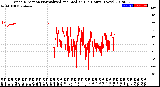 Milwaukee Weather Wind Direction<br>Normalized and Median<br>(24 Hours) (New)