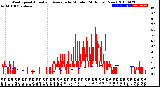 Milwaukee Weather Wind Speed<br>Actual and Average<br>by Minute<br>(24 Hours) (New)