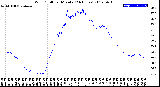 Milwaukee Weather Wind Chill<br>per Minute<br>(24 Hours)