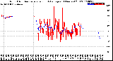 Milwaukee Weather Wind Direction<br>Normalized and Average<br>(24 Hours) (Old)