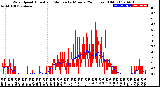 Milwaukee Weather Wind Speed<br>Actual and Median<br>by Minute<br>(24 Hours) (Old)