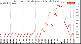 Milwaukee Weather Wind Speed<br>10 Minute Average<br>(4 Hours)