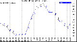 Milwaukee Weather Wind Chill<br>(24 Hours)