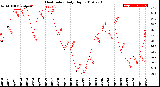 Milwaukee Weather Heat Index<br>Daily High