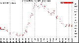 Milwaukee Weather Heat Index<br>(24 Hours)