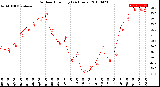 Milwaukee Weather Outdoor Humidity<br>(24 Hours)