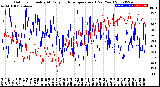 Milwaukee Weather Outdoor Humidity<br>At Daily High<br>Temperature<br>(Past Year)