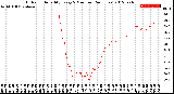 Milwaukee Weather Outdoor Humidity<br>Every 5 Minutes<br>(24 Hours)