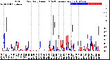 Milwaukee Weather Outdoor Rain<br>Daily Amount<br>(Past/Previous Year)