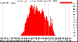 Milwaukee Weather Solar Radiation<br>per Minute<br>(24 Hours)