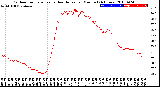 Milwaukee Weather Outdoor Temperature<br>vs Heat Index<br>per Minute<br>(24 Hours)