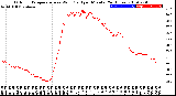 Milwaukee Weather Outdoor Temperature<br>vs Wind Chill<br>per Minute<br>(24 Hours)