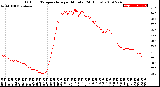 Milwaukee Weather Outdoor Temperature<br>per Minute<br>(24 Hours)