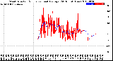 Milwaukee Weather Wind Direction<br>Normalized and Average<br>(24 Hours) (New)