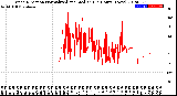 Milwaukee Weather Wind Direction<br>Normalized and Median<br>(24 Hours) (New)