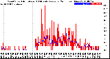 Milwaukee Weather Wind Speed<br>Actual and 10 Minute<br>Average<br>(24 Hours) (New)