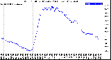 Milwaukee Weather Wind Chill<br>per Minute<br>(24 Hours)