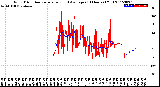 Milwaukee Weather Wind Direction<br>Normalized and Average<br>(24 Hours) (Old)