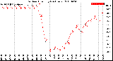 Milwaukee Weather Outdoor Humidity<br>(24 Hours)