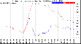 Milwaukee Weather Outdoor Temperature<br>vs Dew Point<br>(24 Hours)