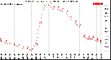 Milwaukee Weather THSW Index<br>per Hour<br>(24 Hours)