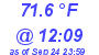 Milwaukee Weather Temperature High Today