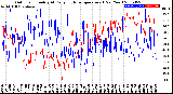 Milwaukee Weather Outdoor Humidity<br>At Daily High<br>Temperature<br>(Past Year)