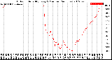 Milwaukee Weather Outdoor Humidity<br>Every 5 Minutes<br>(24 Hours)