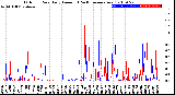 Milwaukee Weather Outdoor Rain<br>Daily Amount<br>(Past/Previous Year)