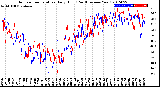 Milwaukee Weather Outdoor Temperature<br>Daily High<br>(Past/Previous Year)